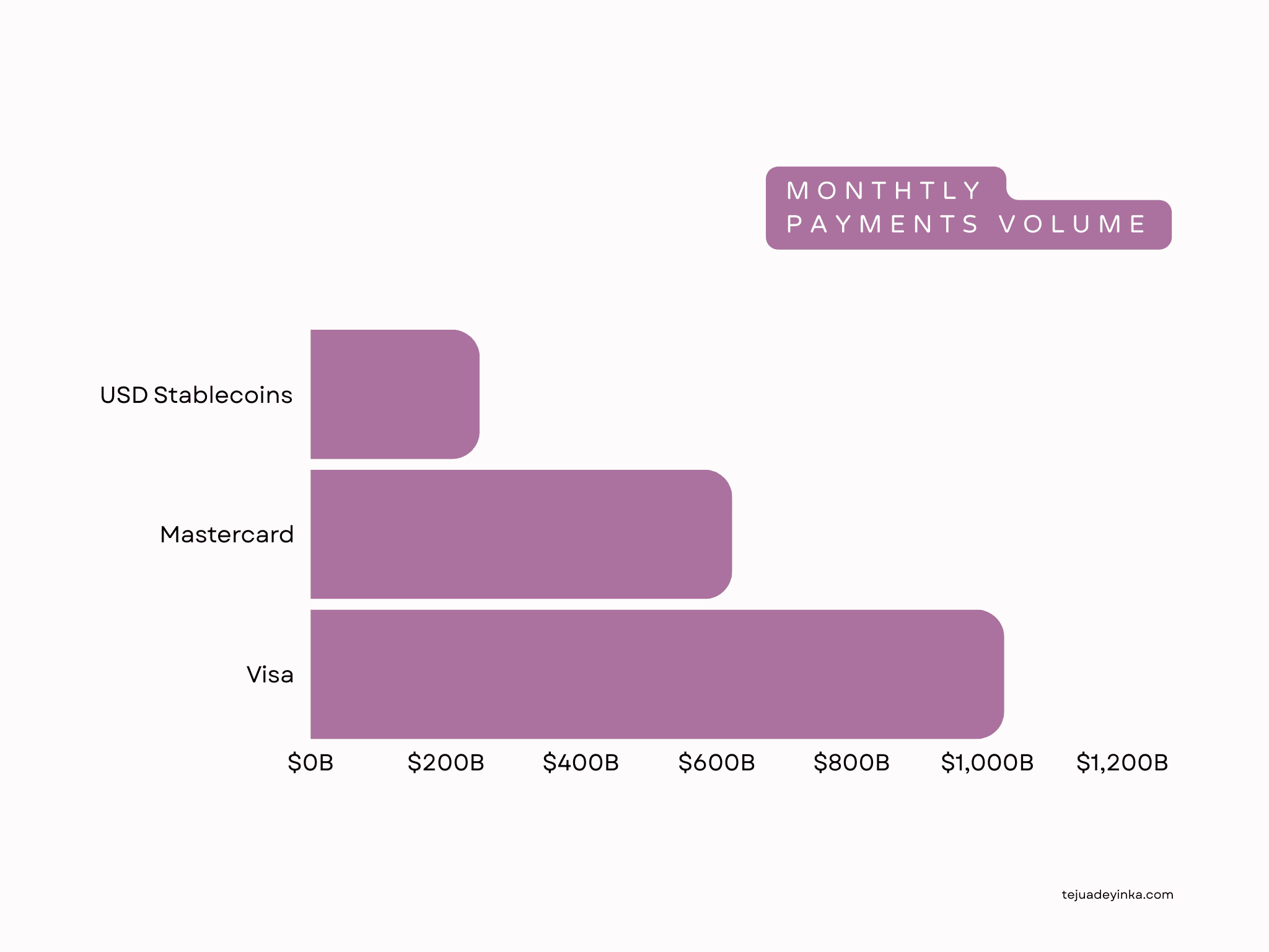 USD stablecoins are increasingly making their mark in payments